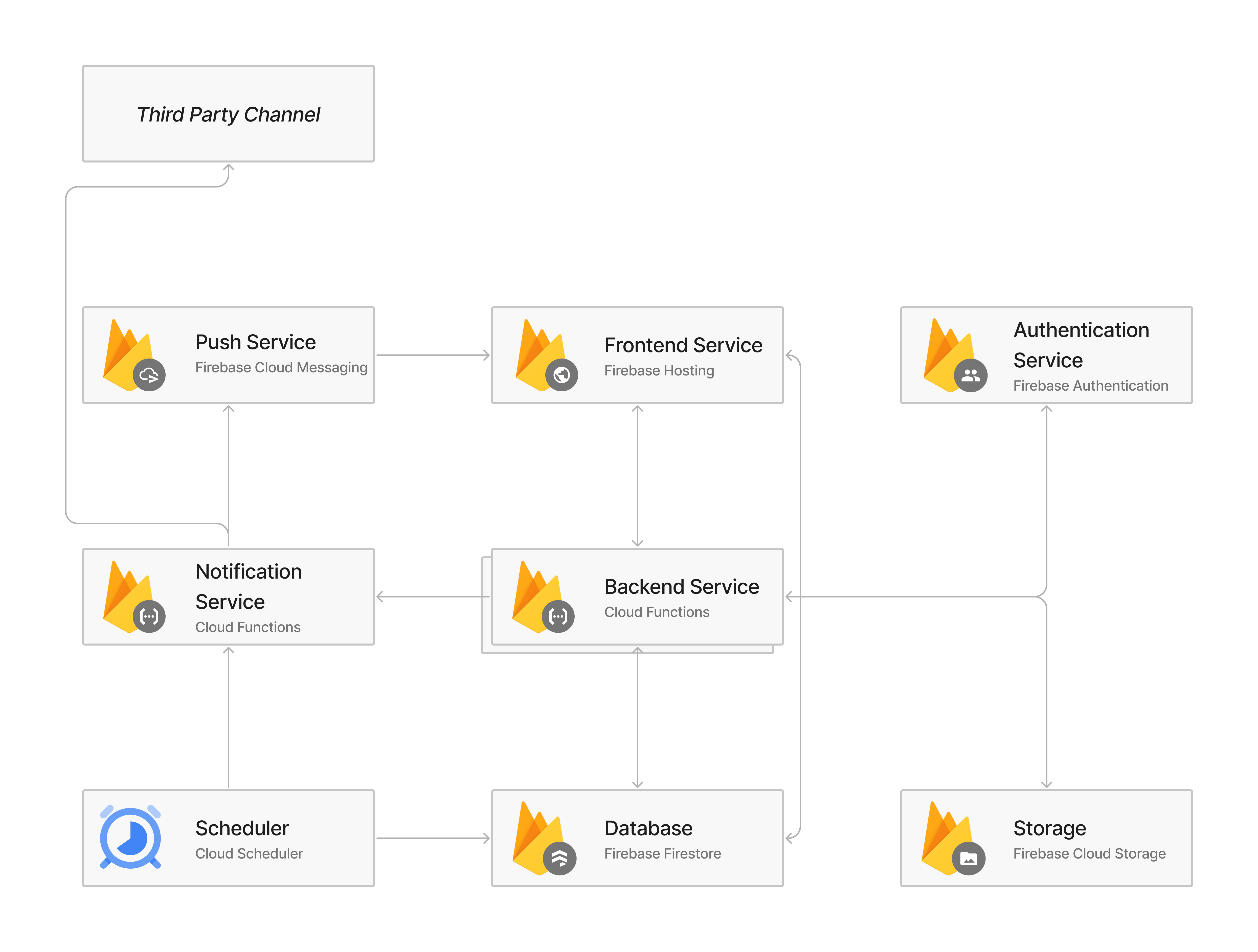 Sinthesis Architecture